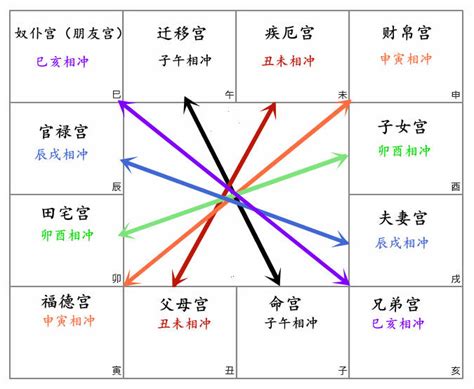 文曲化忌化解